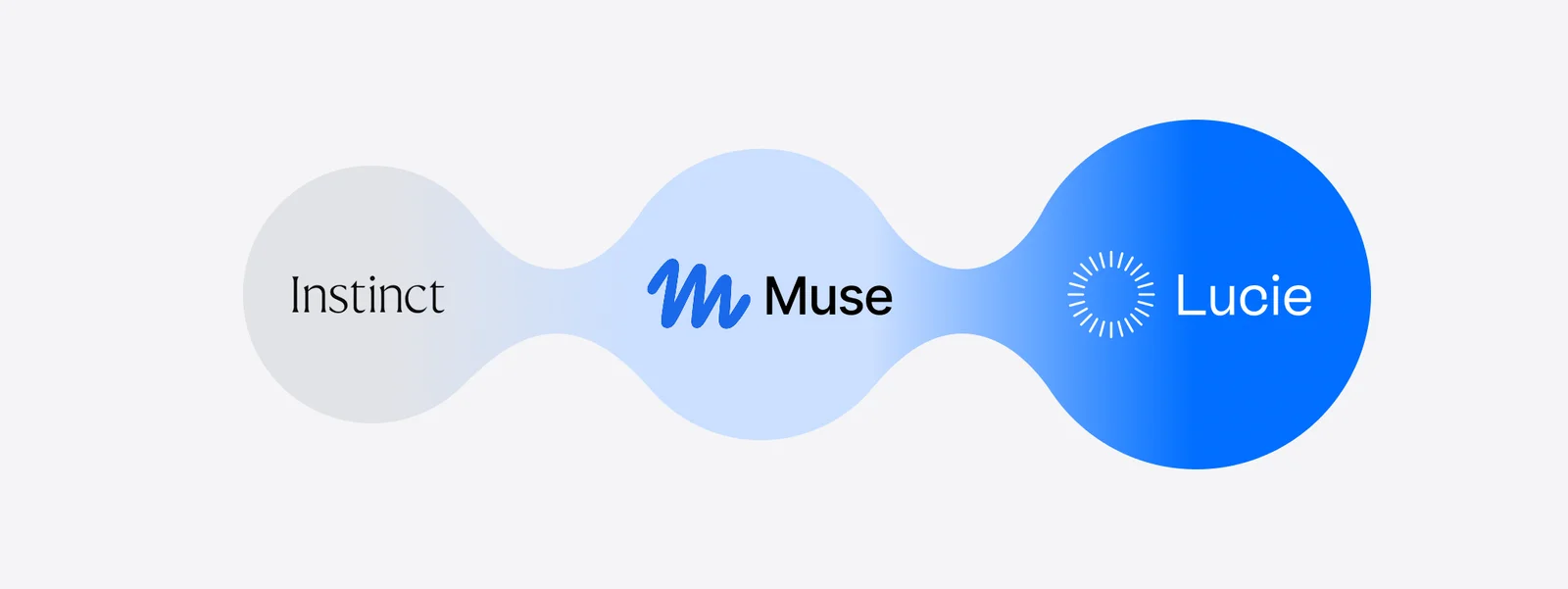 Instinct vs Muse vs Lucie